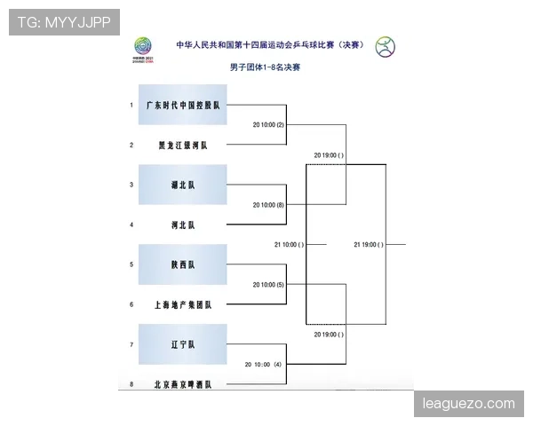 I组淘汰赛席位预测 I组淘汰赛席位预测